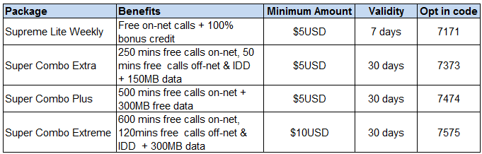 Vodafone_Ghana_1